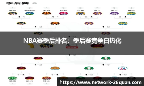 NBA赛季后排名：季后赛竞争白热化